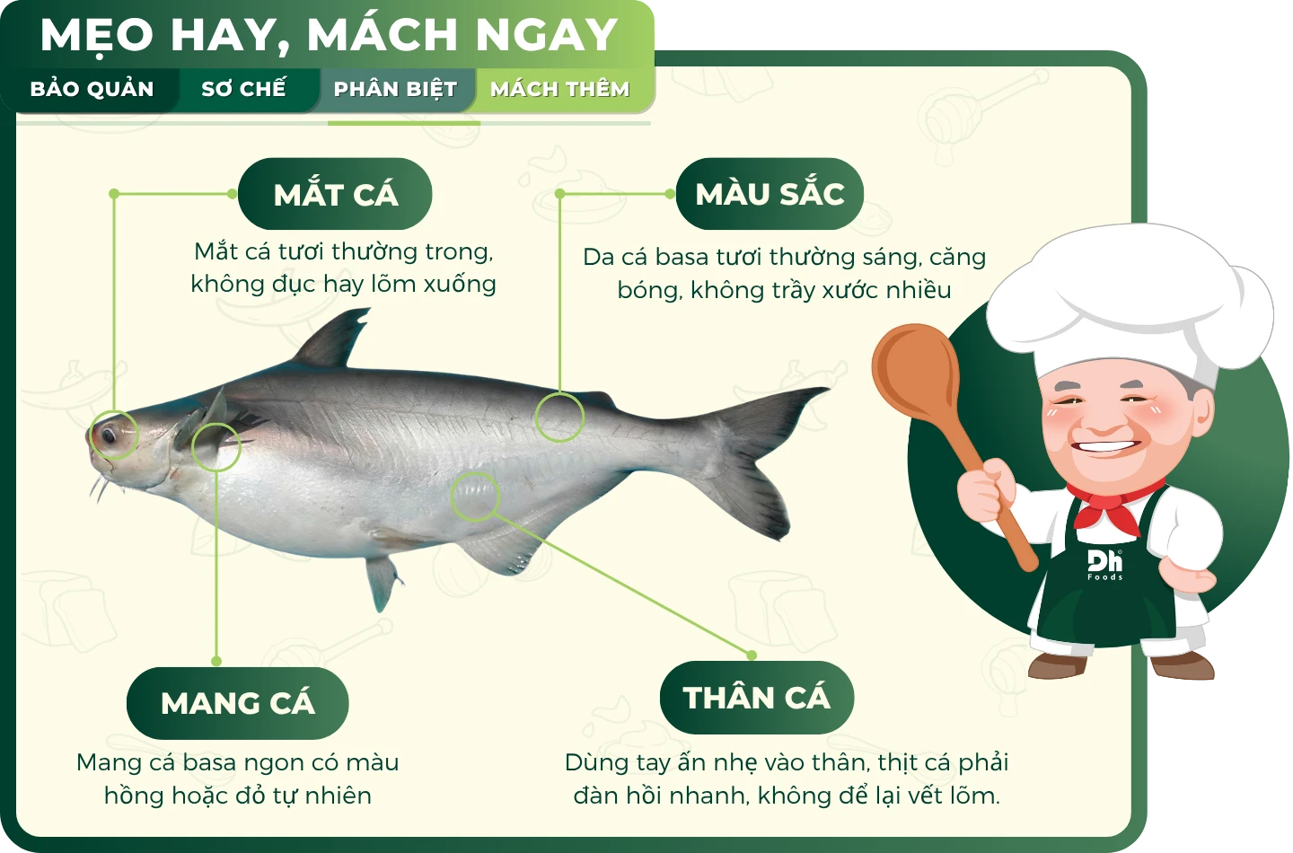 Cách chọn Cá Basa nguyên con tươi ngon